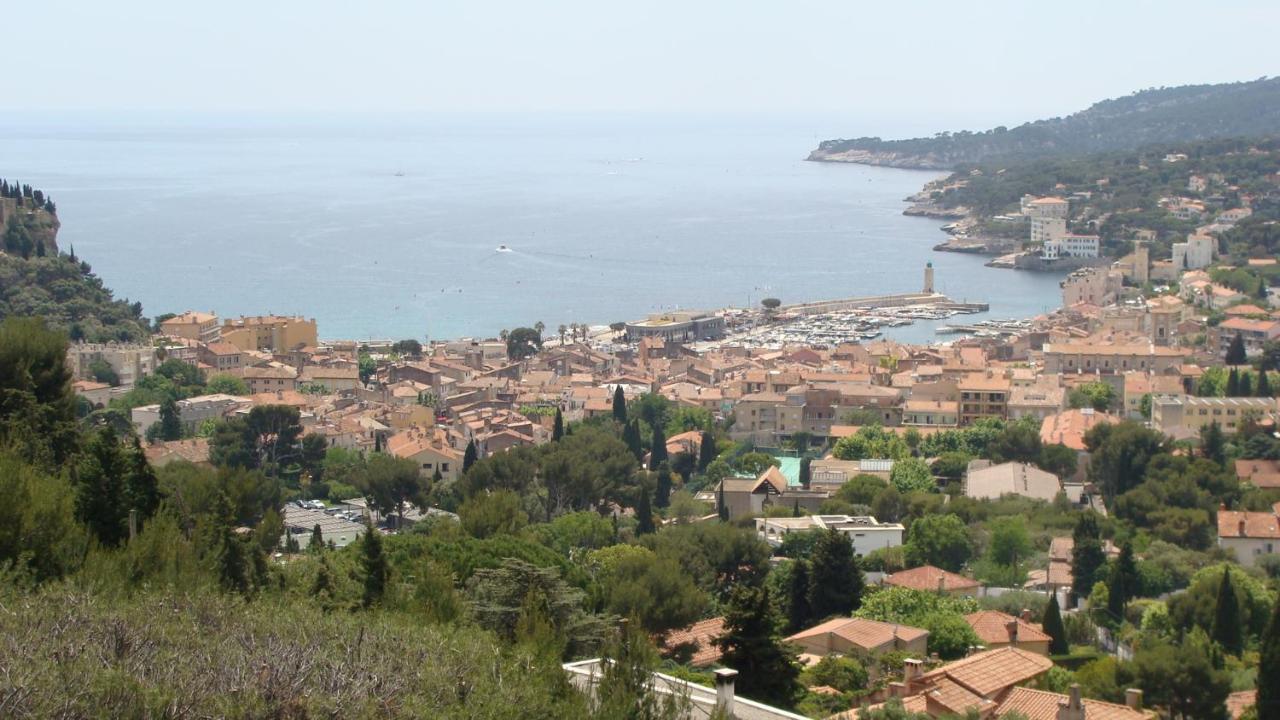 Vue D'exception *