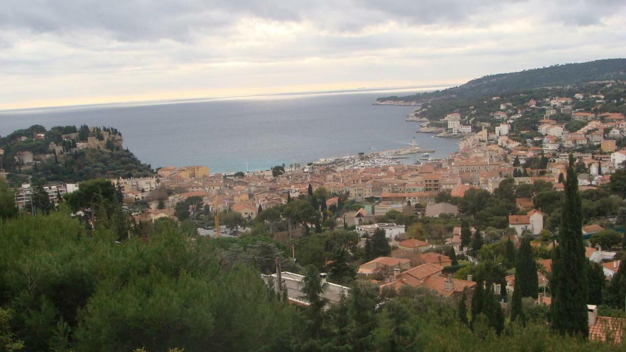 Vue D'exception *